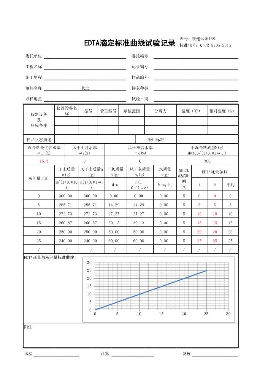 EDTA标准曲线_第1页