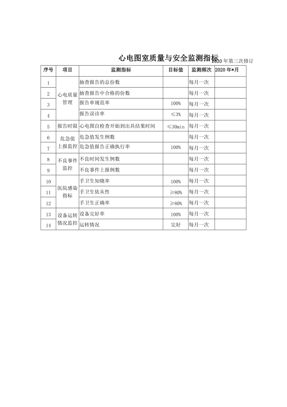 2020年 心电图室质量与安全监测指标_第1页