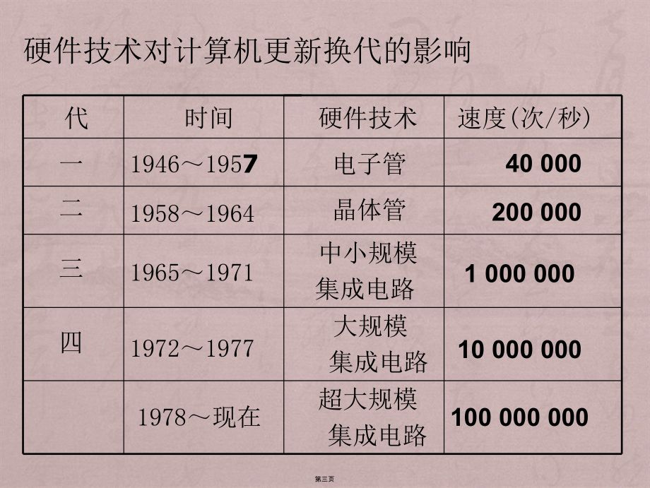 第2章计算机发展与应用_第3页