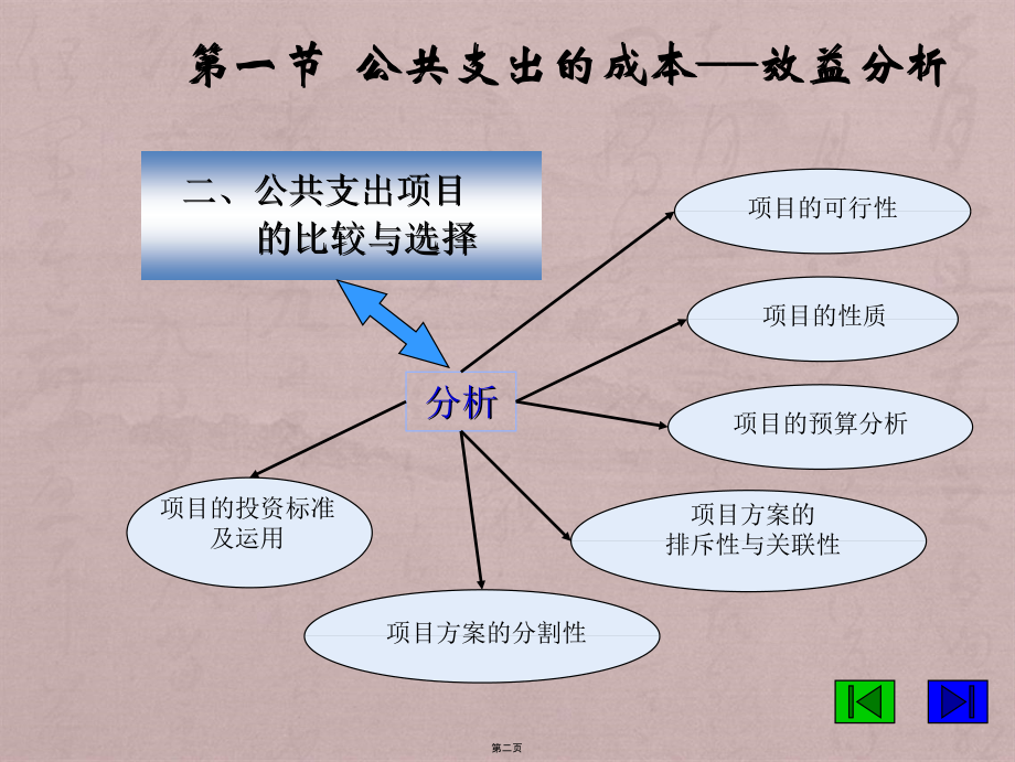 第八章公共支出效果评价_第2页