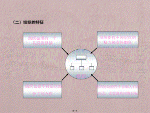 管理学原理组织2