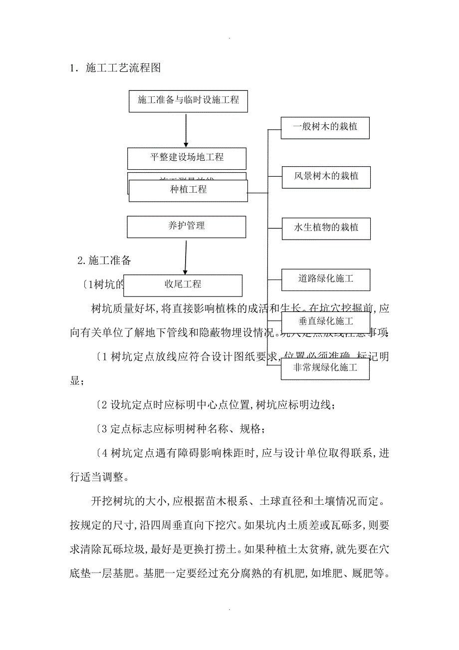 绿化关键施工技术重点难点及解决实施方案_第3页