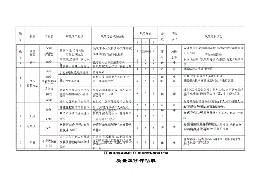 臭氧消毒效果验证方案说明_第4页