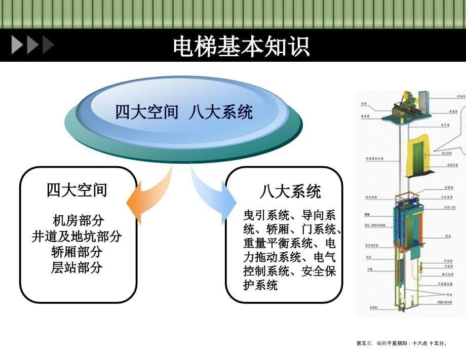 安全乘坐电梯与应急自救处理培训课件(powerpoint 33页)_第5页