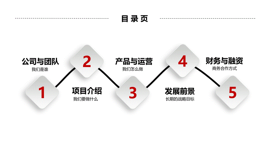 微立体手势背景的创业融资辅导PPT教学讲座课件_第2页