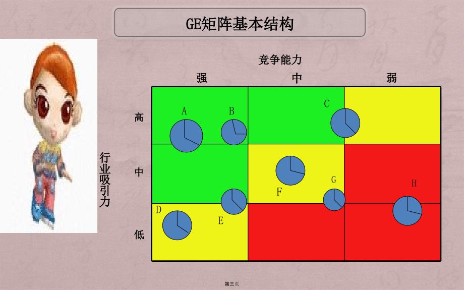 GE矩阵模型-战略业务评估模型_第3页