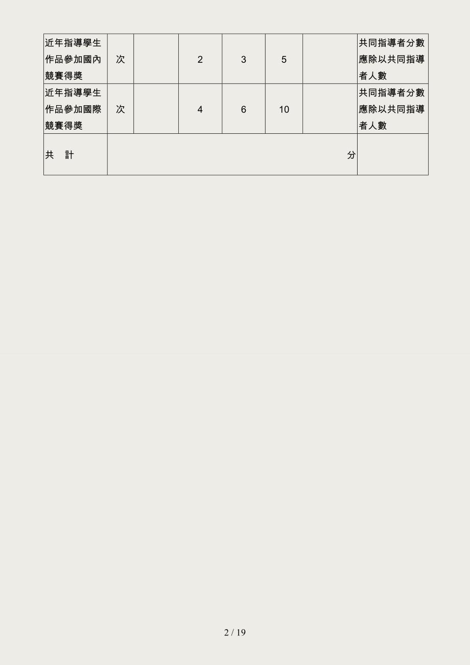 建筑学系教师评量要点(9717)-国立成功大学建筑系教师评量要点_第4页