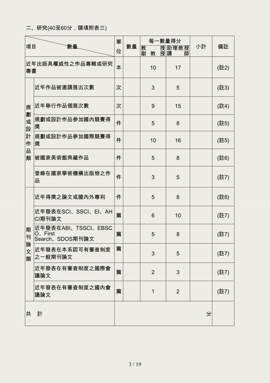 建筑学系教师评量要点(9717)-国立成功大学建筑系教师评量要点_第5页