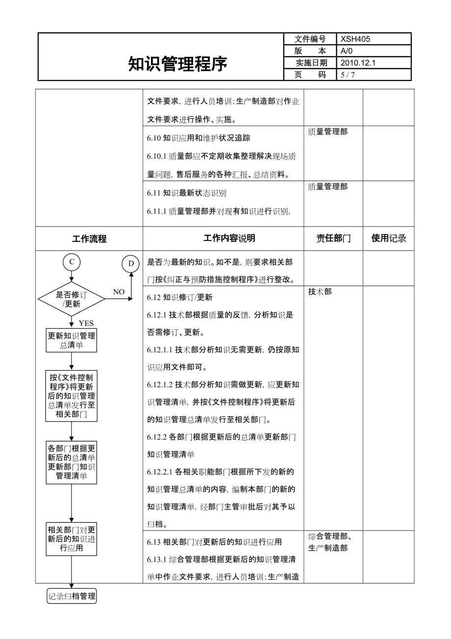 405知识管理程序_第5页