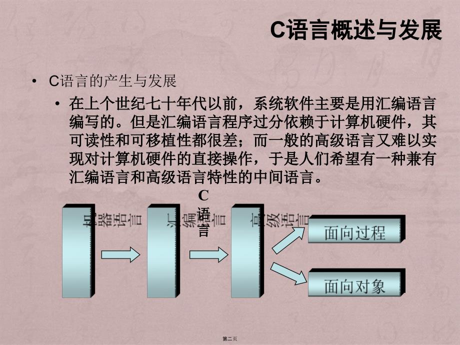 C语言的学习方法第一讲_第2页