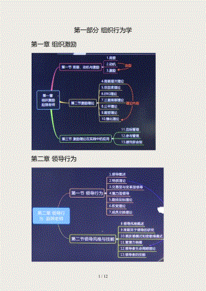 2018年中级经济师人力资源管理专业知识与实务思维导图