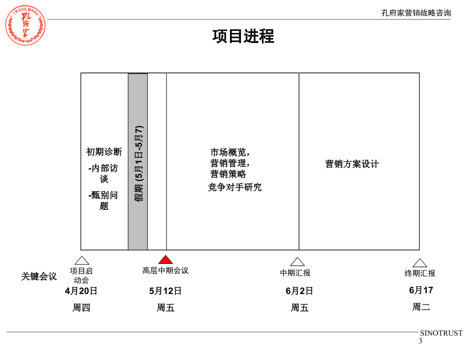 孔府家营销战略咨询--营销诊断(共67页)_第3页