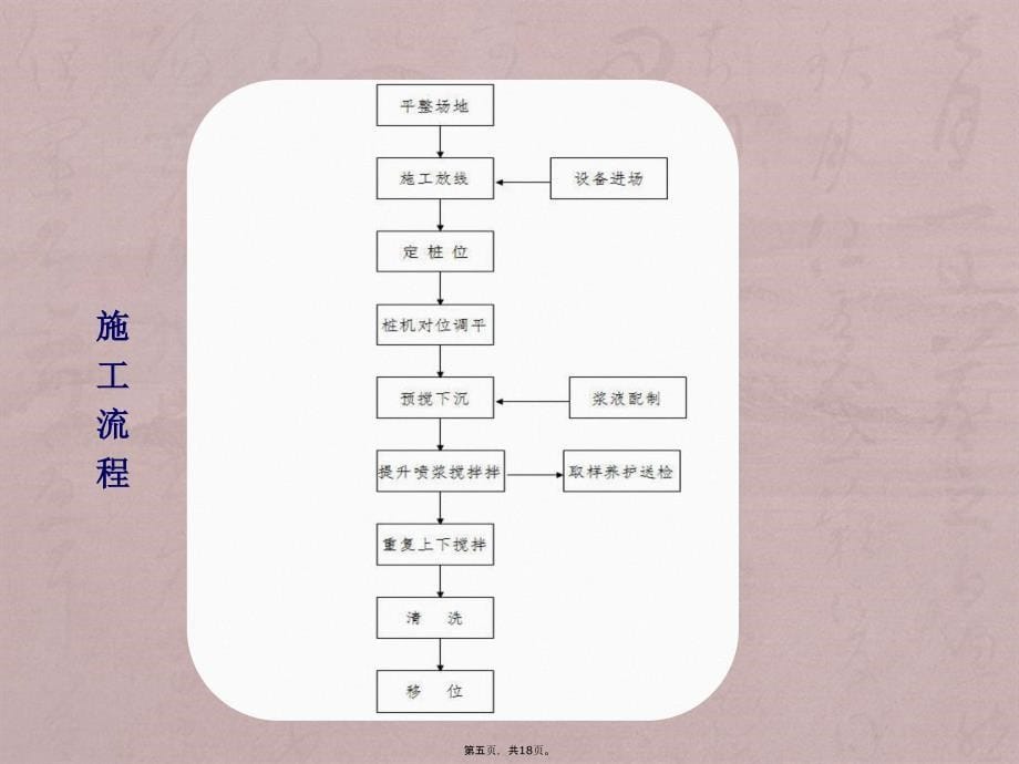 三轴双轴搅拌桩施工工艺_第5页