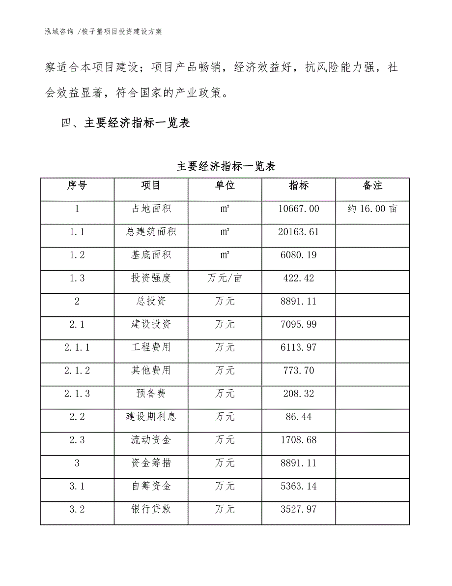 梭子蟹项目投资建设方案（参考模板）_第4页