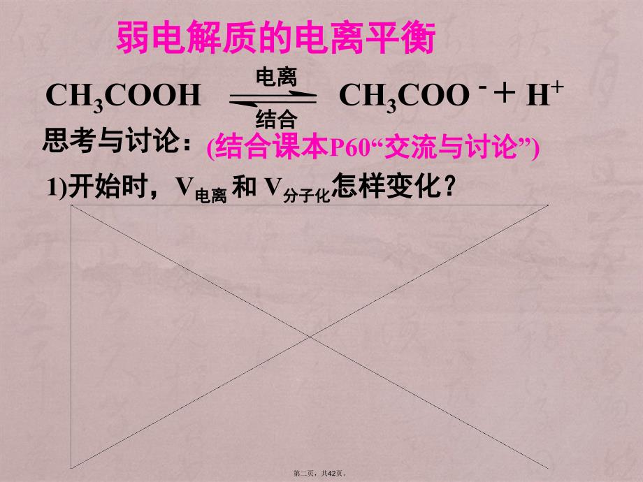 2019年苏教版高中化学选修4专题3第一单元弱电解质的电离平衡课件_第2页