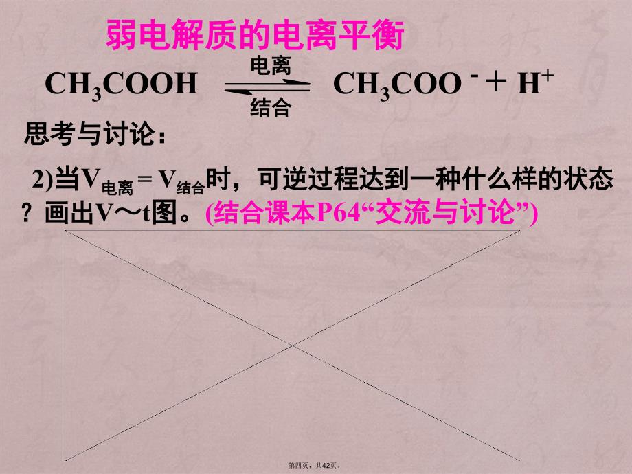 2019年苏教版高中化学选修4专题3第一单元弱电解质的电离平衡课件_第4页