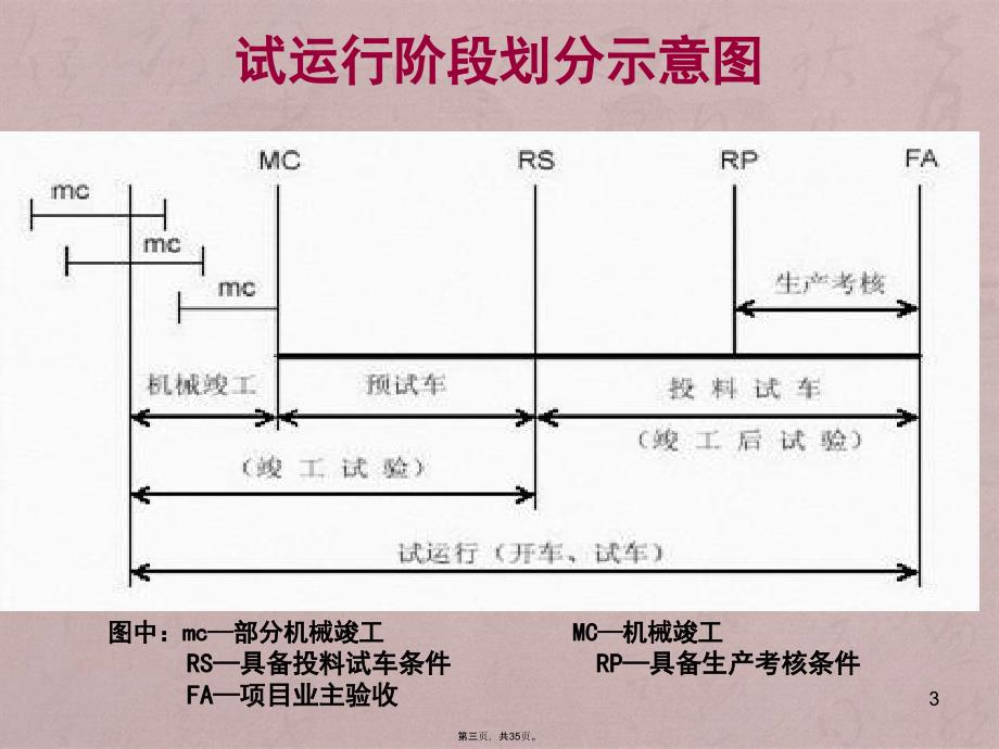 第9节项目试运行管理_第3页