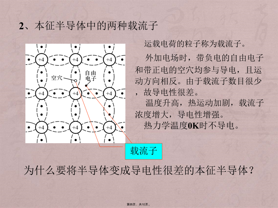 模拟电子技术清华版第2讲半导体基础知识_第4页