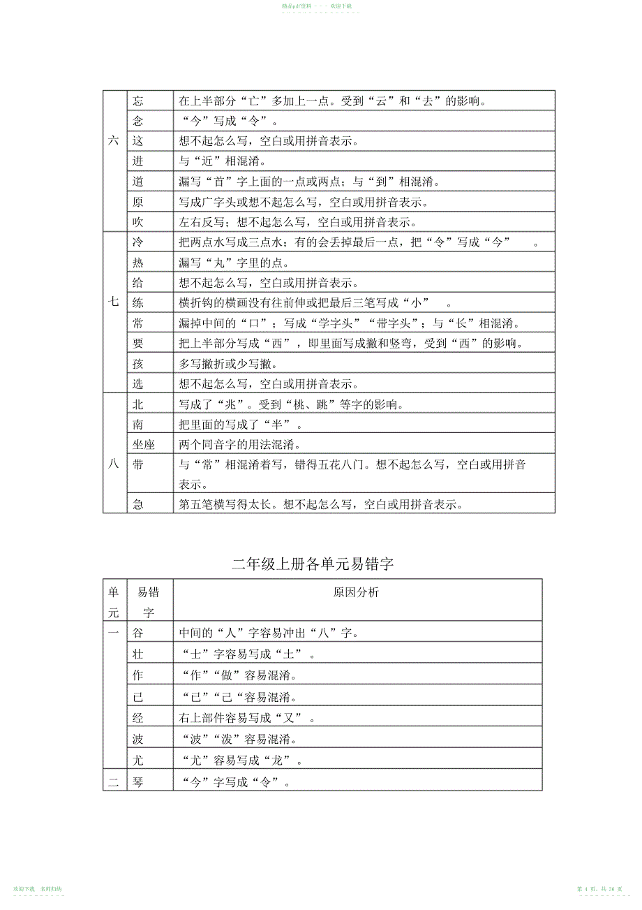 小学低年级易错字精加工案例_第4页