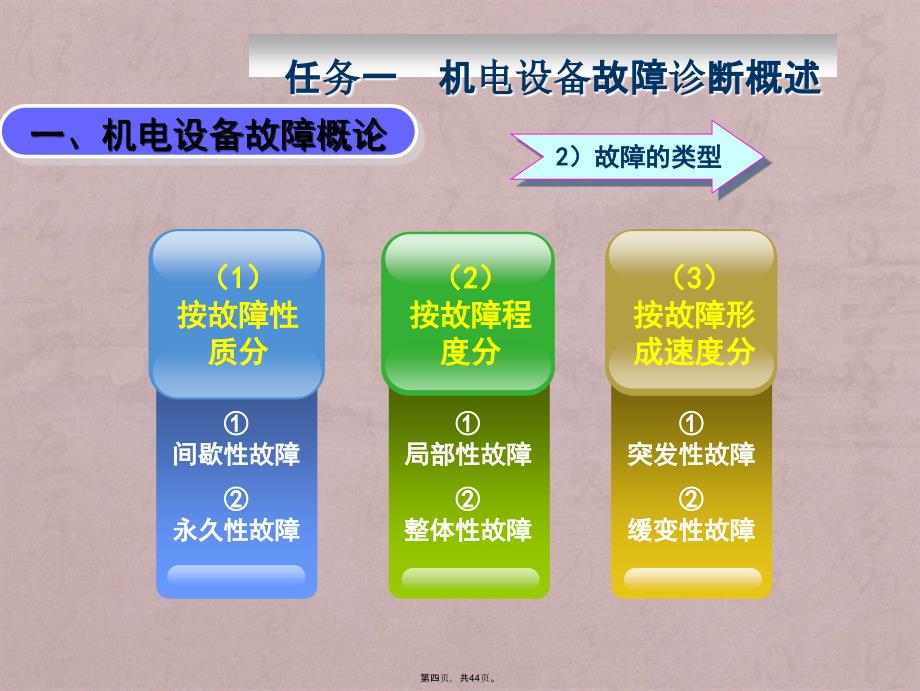 第一章机电设备故障诊断与维修的基本知识_第4页