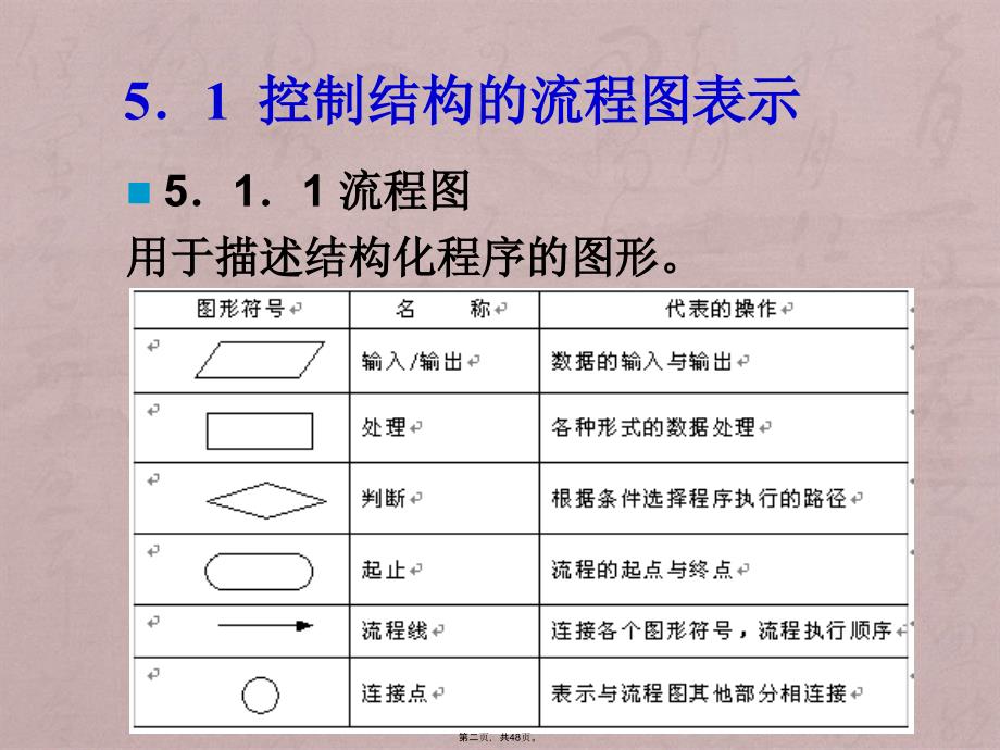 (VB二级)第5章程序控制结构_第2页