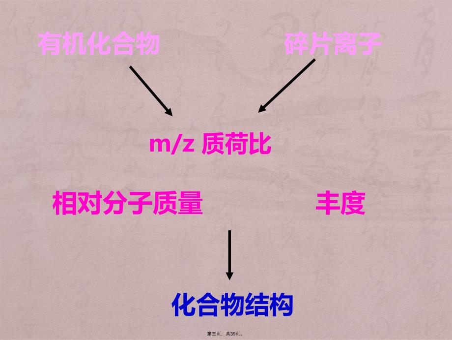 仪器分析-质谱图解析_第3页