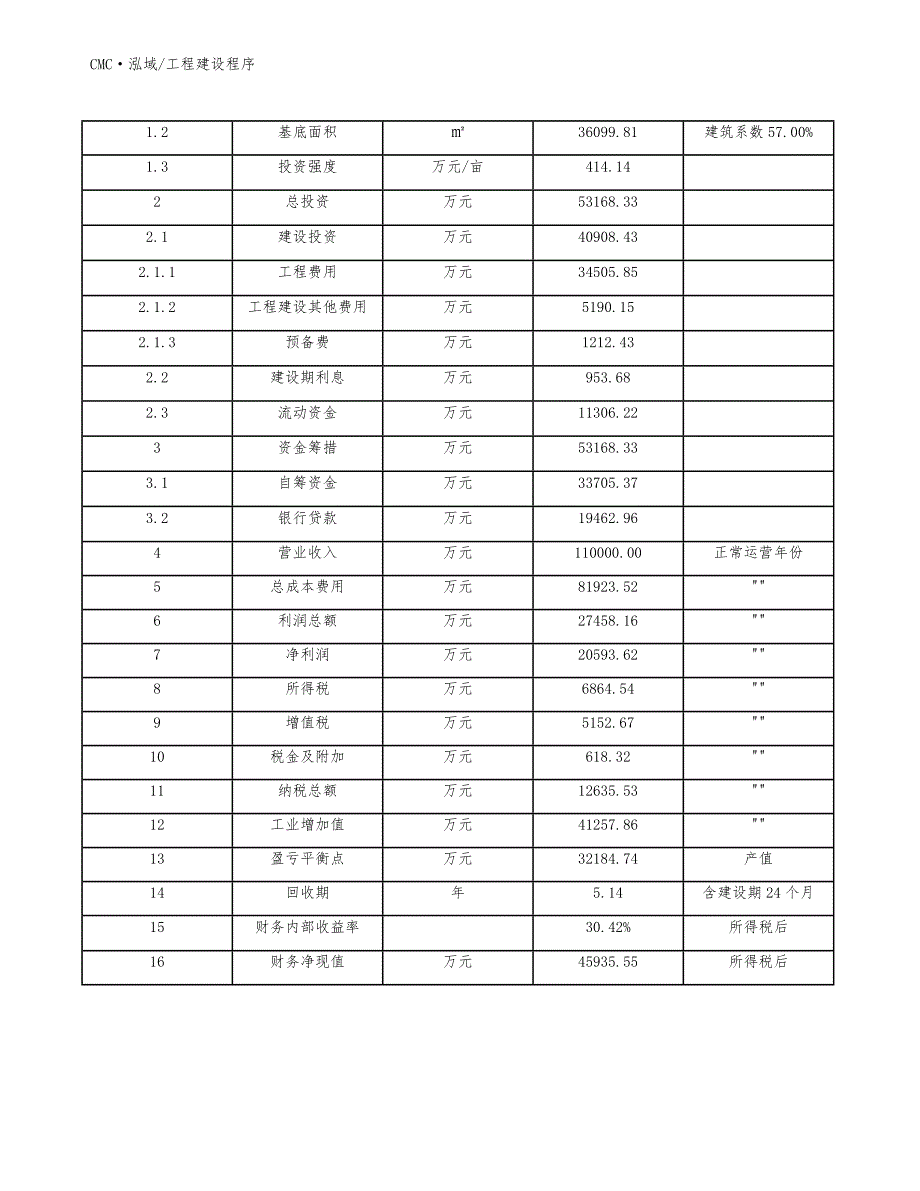 橱柜公司工程建设程序（范文）_第4页