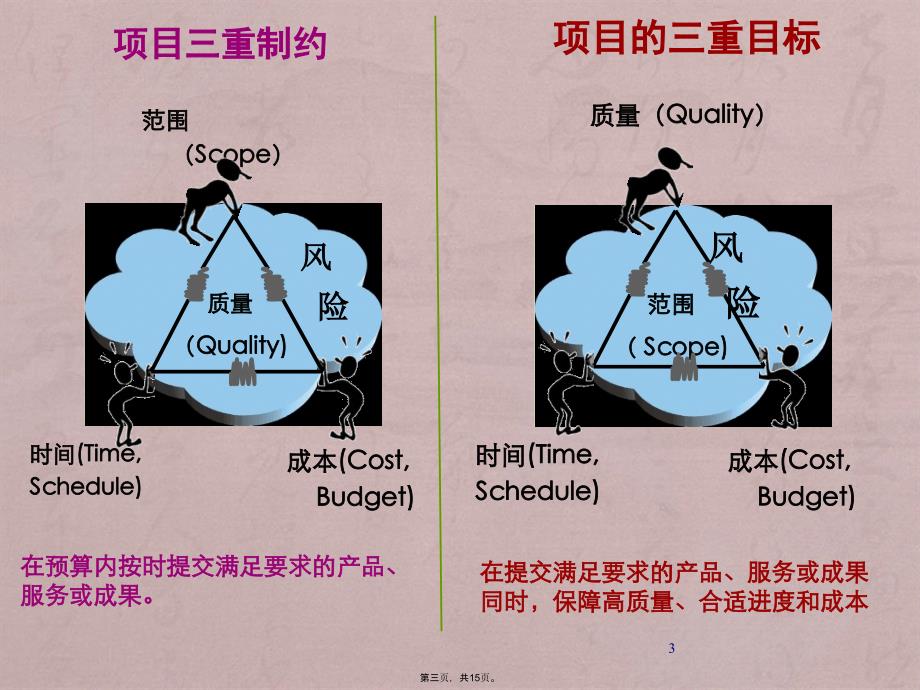 天正IPD项目管理“六步一法”_第3页