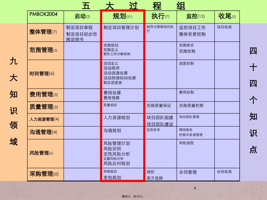 天正IPD项目管理“六步一法”_第4页