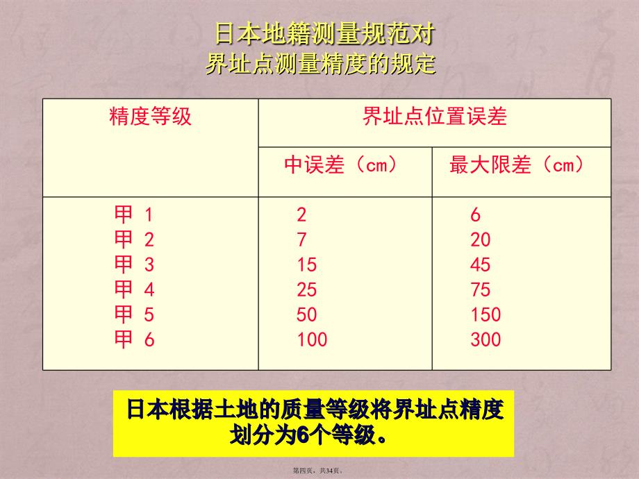 土地管理与地籍测量---第八章界址点测量_第4页