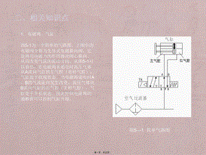 项目四执行器件的PLC控制