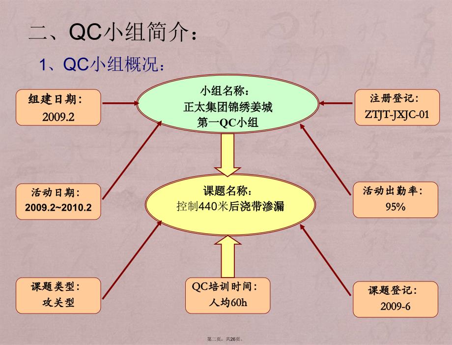 后浇带施工QC_第2页