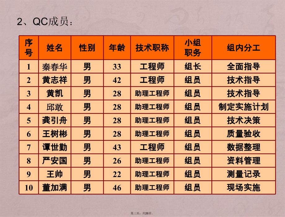 后浇带施工QC_第3页