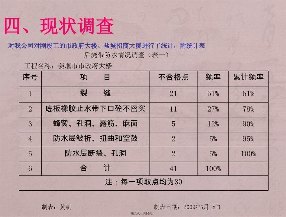 后浇带施工QC_第5页