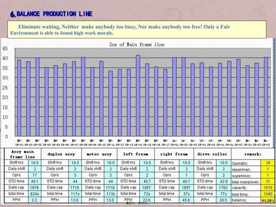 伟创力精益JIT项目精典案例_第5页