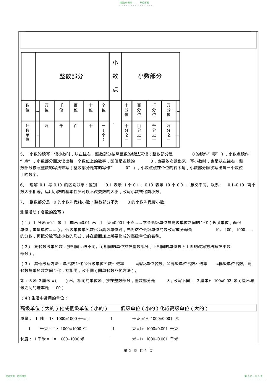 四年级小数专题学科教师辅导讲义_第2页