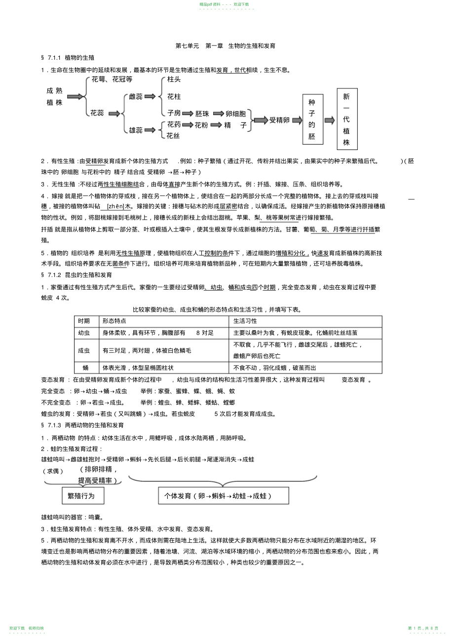 完整word版,八年级下册生物复习资料_第1页