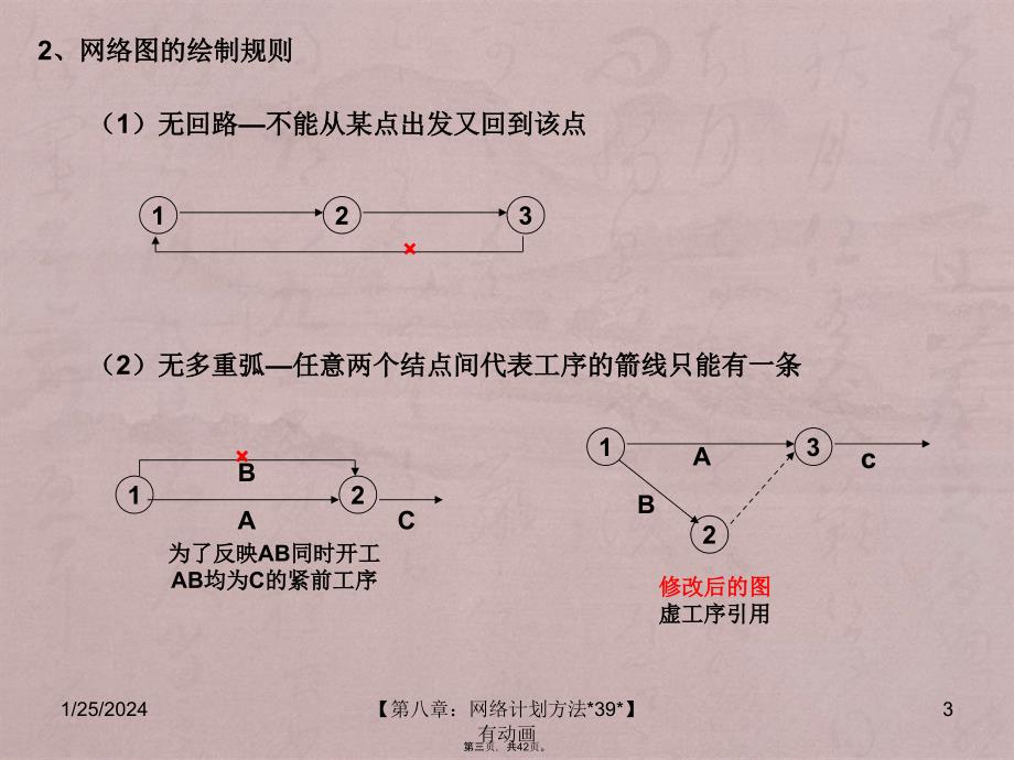 A有动画8管理系统工程教学课件第八章：网络计划_第3页