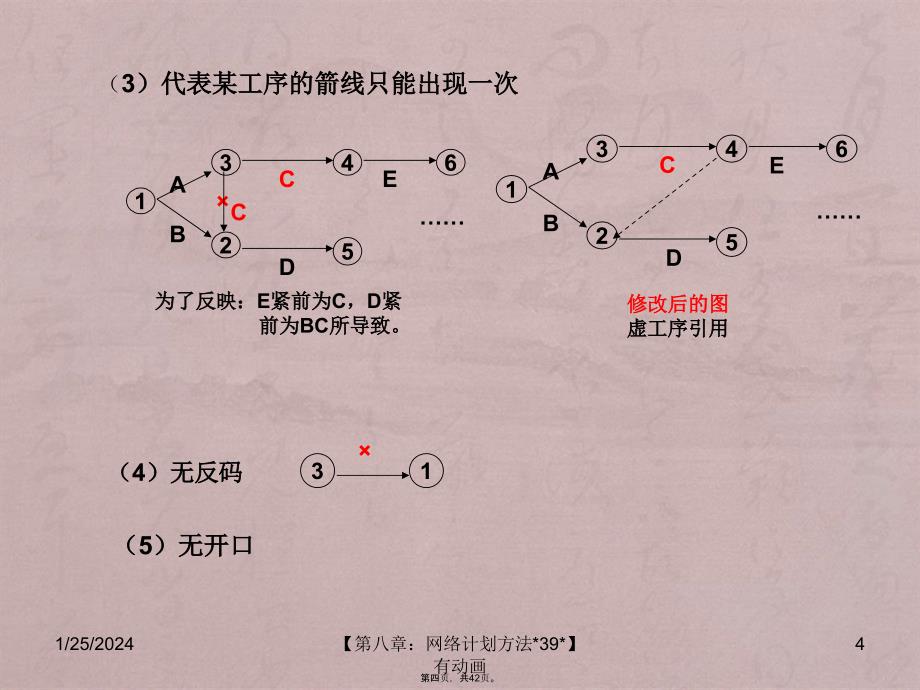 A有动画8管理系统工程教学课件第八章：网络计划_第4页