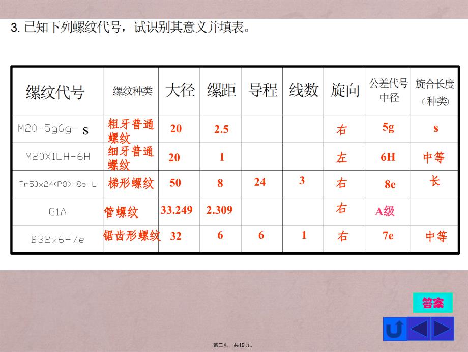 《现代工程图学》习题集答案第9章解析_第2页