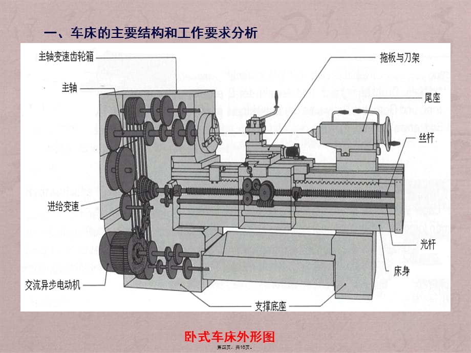 机电传动课件5典型设备电气控制系统分析_第4页