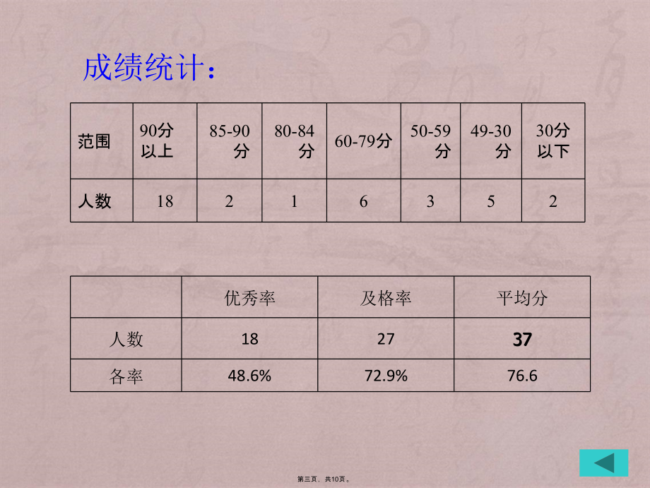 五年级数学质量分析演示文稿_第3页