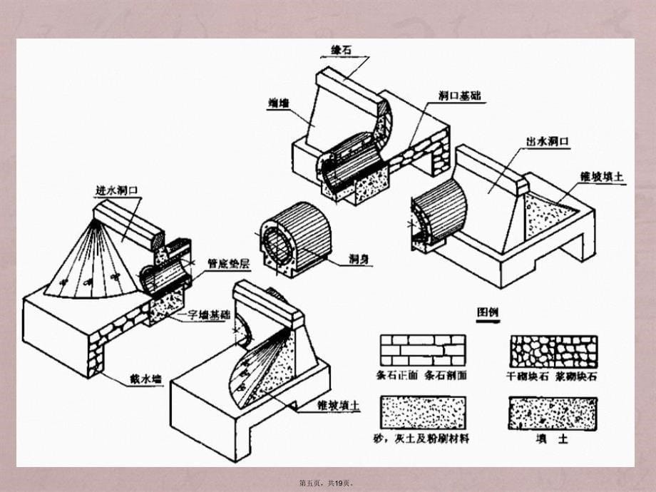 第二章涵洞工程图基本知识_第5页