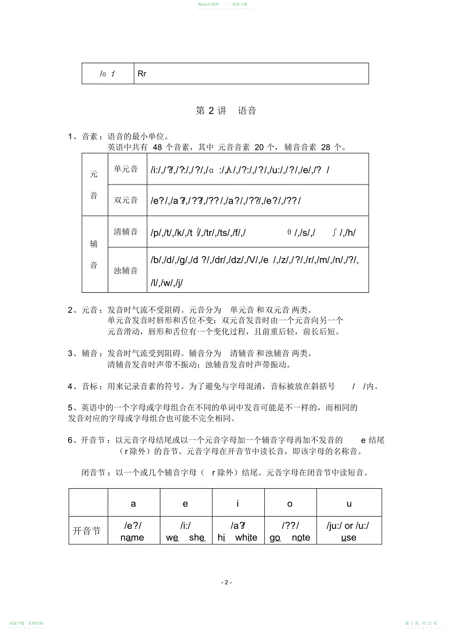 小学三年级英语语法全_第2页