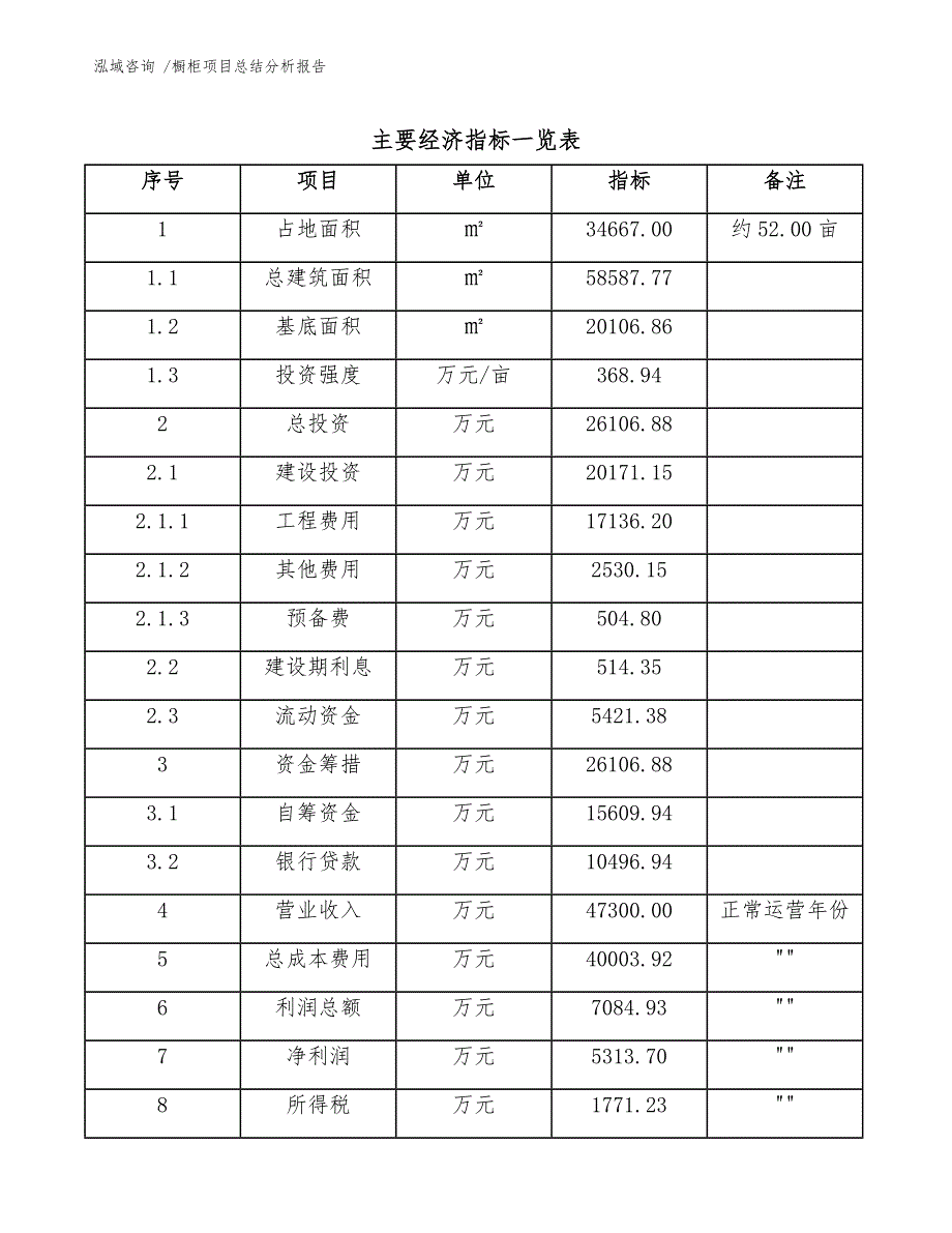 橱柜项目总结分析报告（模板范文）_第4页