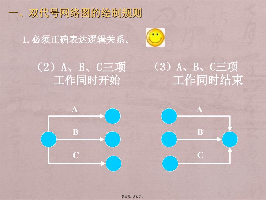 二级建造师双代号网络图该这么绘制_第3页