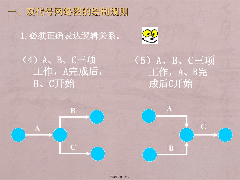 二级建造师双代号网络图该这么绘制_第4页