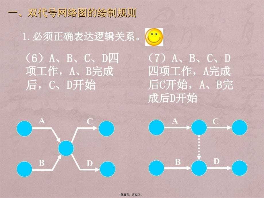 二级建造师双代号网络图该这么绘制_第5页