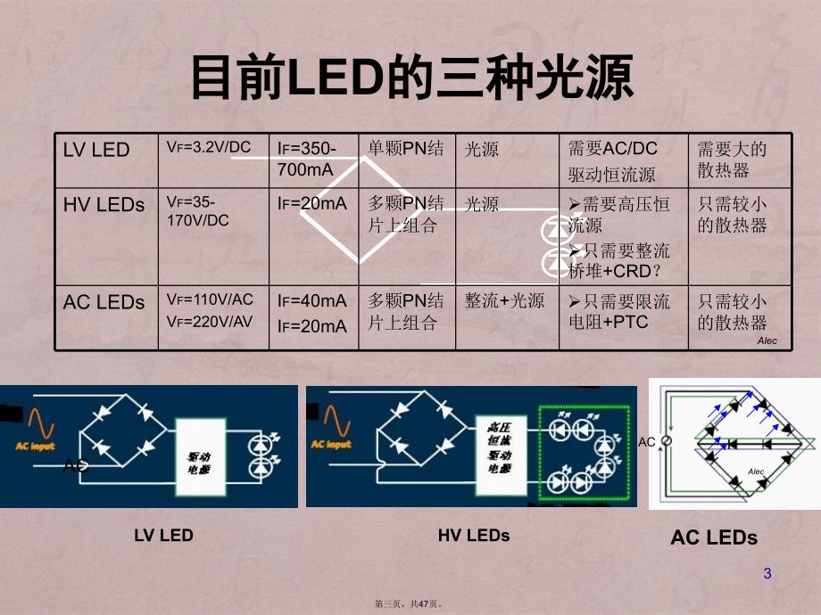 BPS室内和商业LED照明驱动电源技术的新发展_第3页