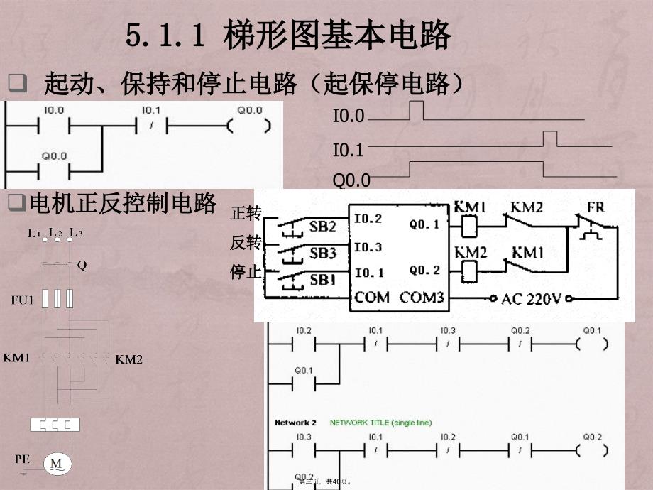 第五讲数字量控制系统梯形图程序设计方法_第3页